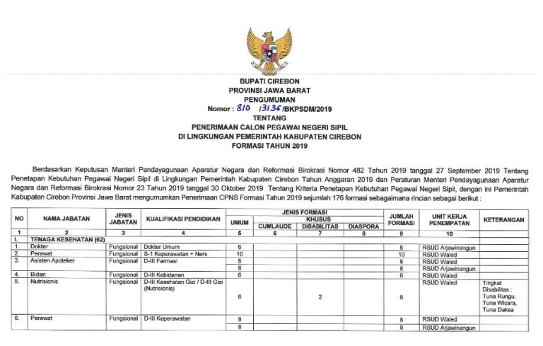 Info Penerimaan CPNS Kabupaten Cirebon 2019, Buka 176 ...